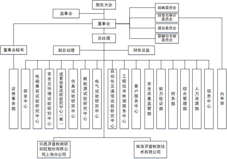 組織機(jī)構(gòu)圖-20231220.jpg