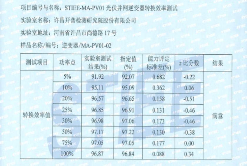 STIEE-MA-PV01光伏并網(wǎng)逆變器轉(zhuǎn)換效率測試