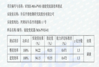 STIEE-MA-PV03儲能變流器效率測試